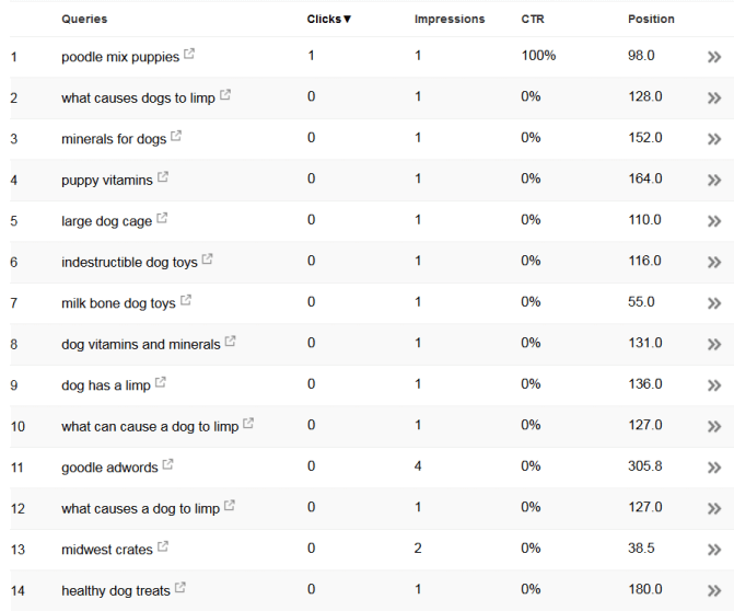 Google Search Analytics Results
