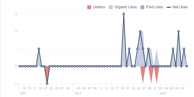 Here's What Happened When I Started Sharing My Facebook Page's Content to Facebook Groups