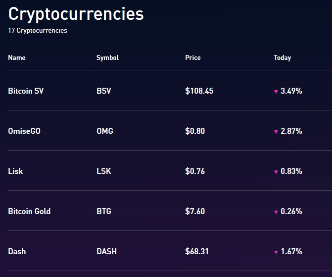 Screenshot of some of the cryptocurrencies on Robinhood.