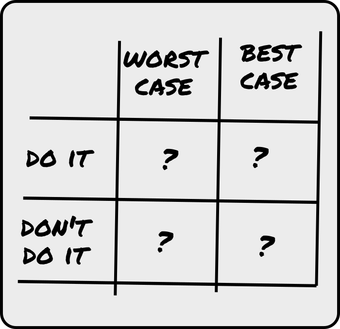 Using a Threat Matrix for Decision Making
