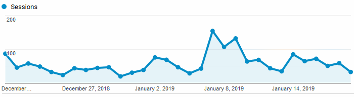 January 2019 Blog Statistics